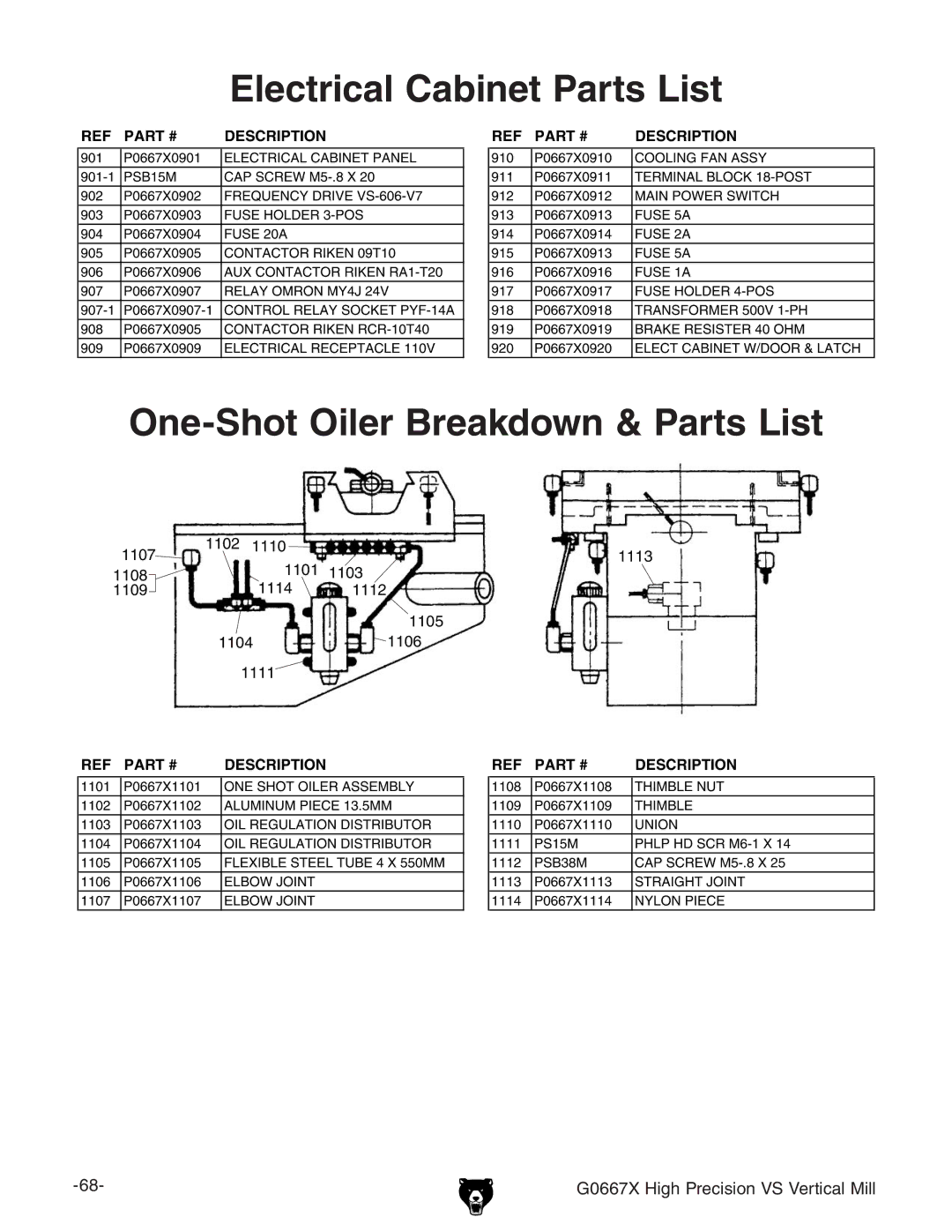 Grizzly G0667X manual Electrical Cabinet Parts List, One-Shot Oiler Breakdown & Parts List 