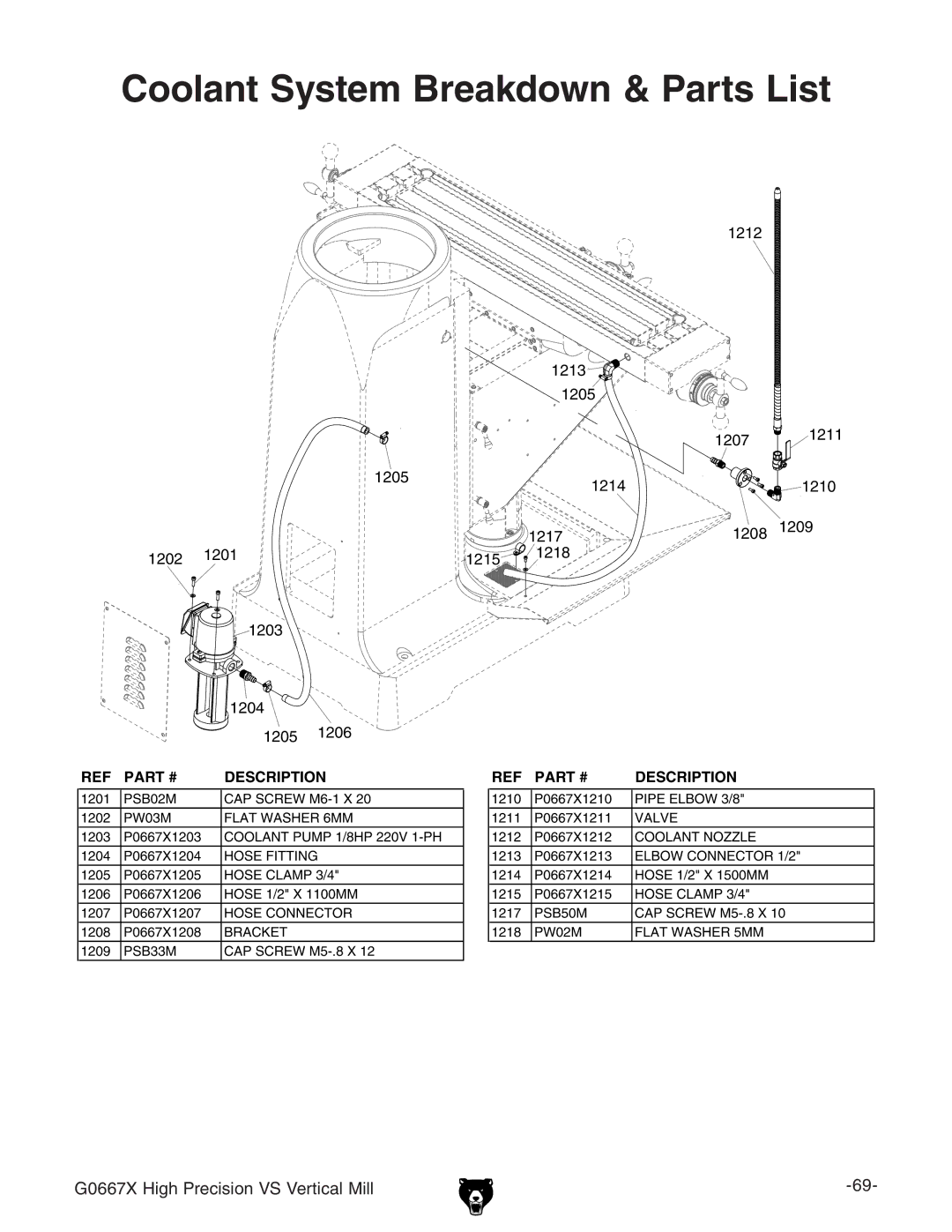 Grizzly G0667X manual Coolant System Breakdown & Parts List 