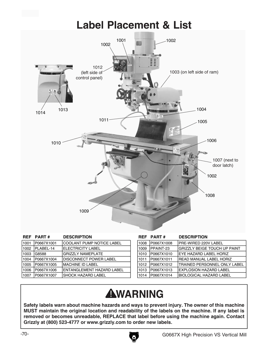 Grizzly G0667X manual Label Placement & List 