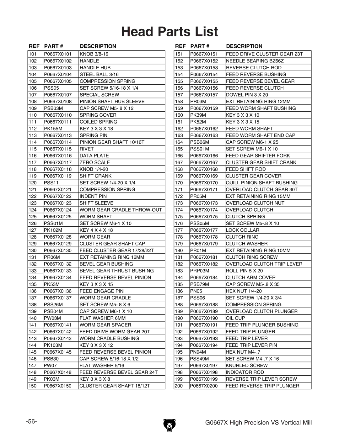 Grizzly G0667X manual Head Parts List 