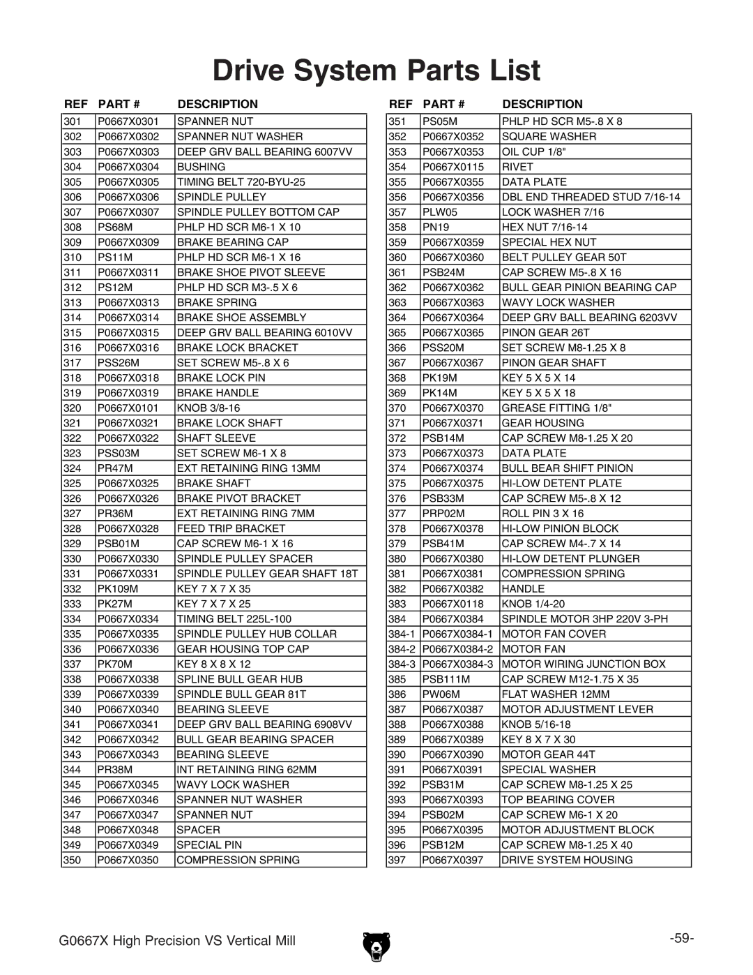 Grizzly G0667X manual Drive System Parts List 