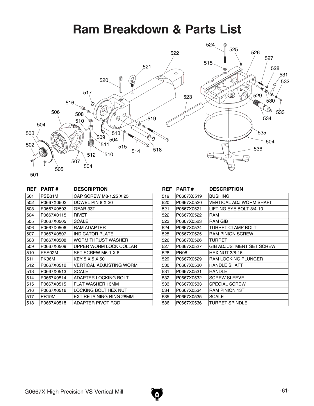 Grizzly G0667X manual Ram Breakdown & Parts List 