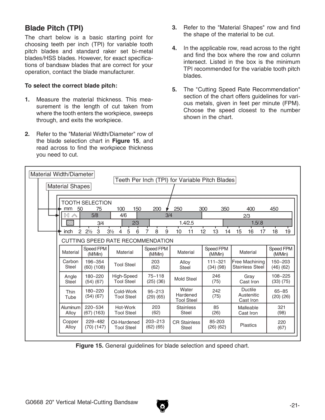 Grizzly G0668 owner manual Blade Pitch TPI, To select the correct blade pitch 