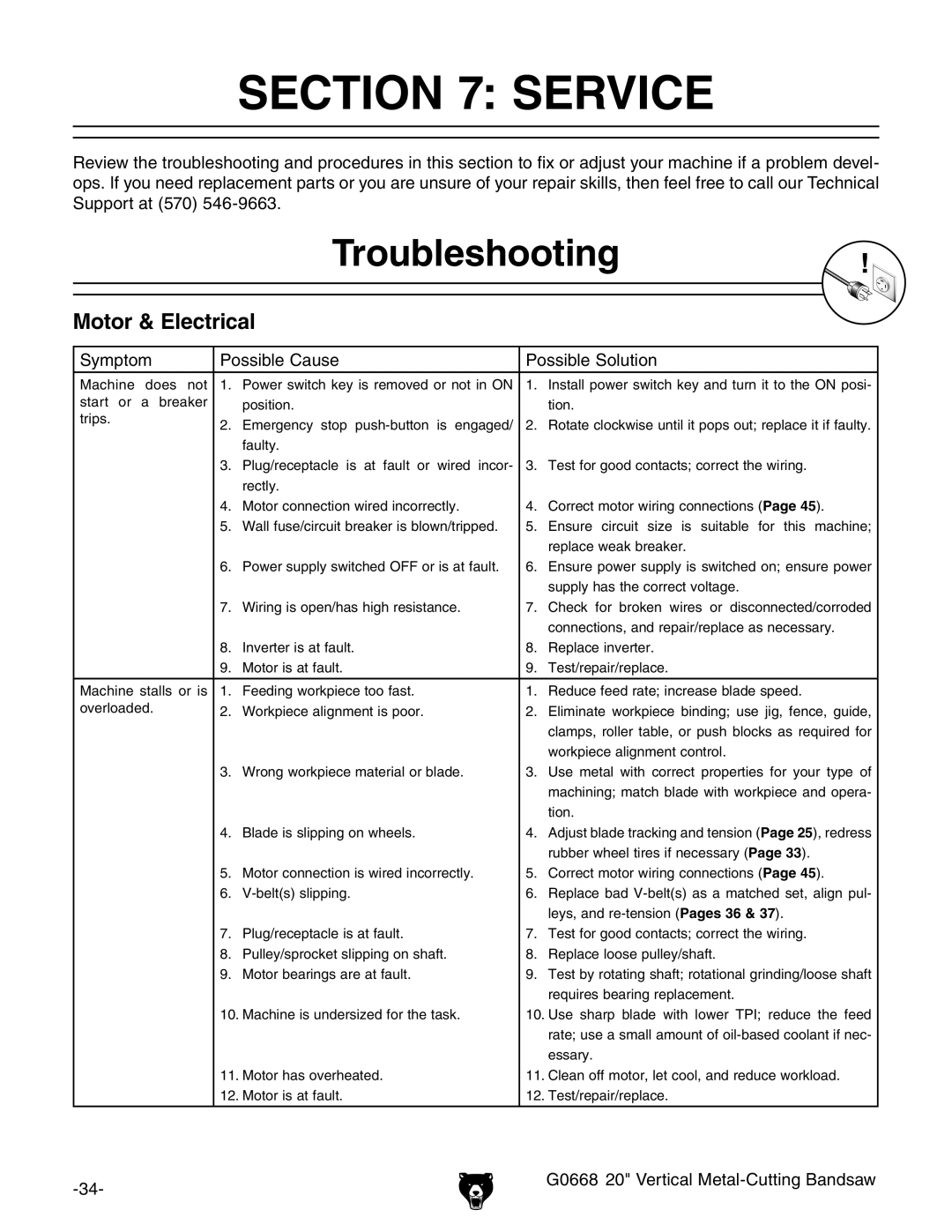 Grizzly G0668 owner manual Service, Troubleshooting, Motor & Electrical 