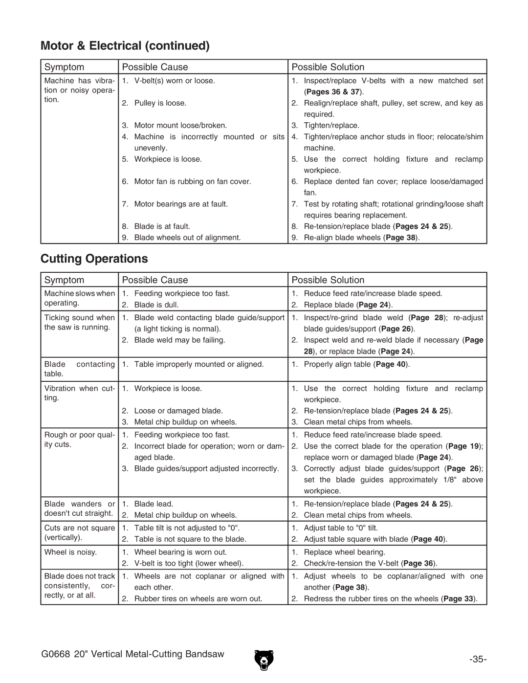 Grizzly G0668 owner manual Cutting Operations, Pages 36 