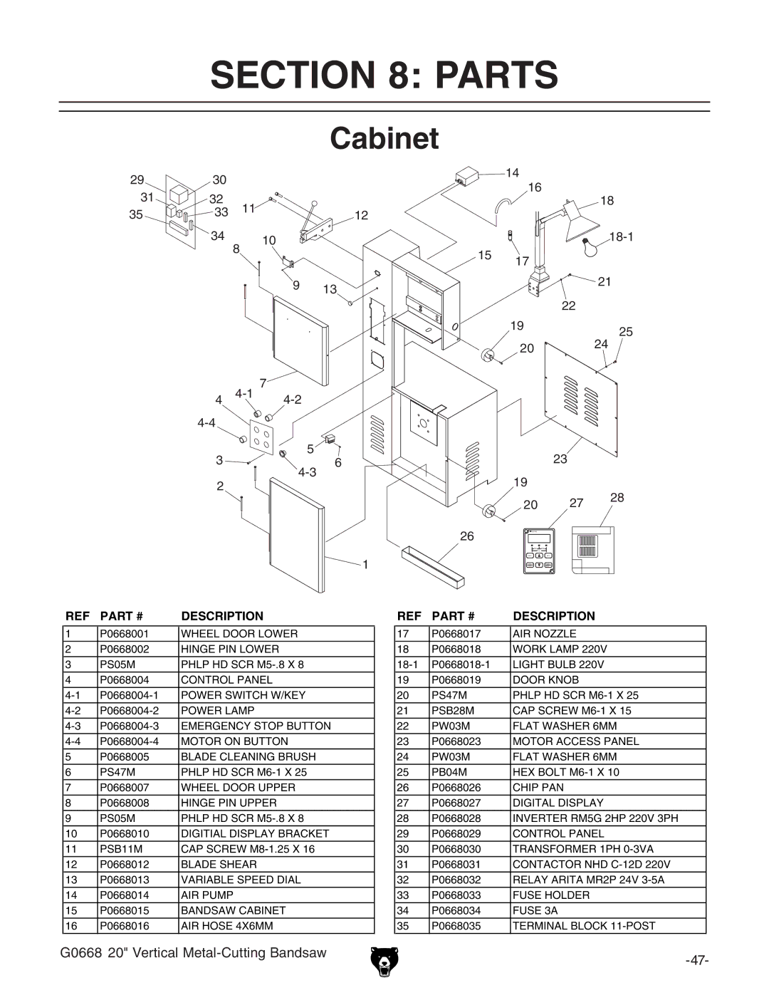 Grizzly G0668 owner manual Parts, Cabinet 