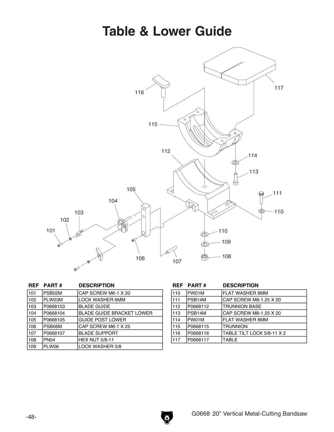 Grizzly G0668 owner manual Table & Lower Guide 