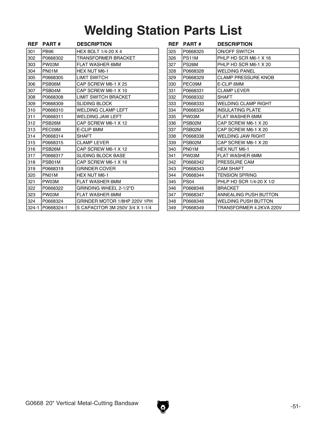 Grizzly G0668 owner manual Welding Station Parts List 