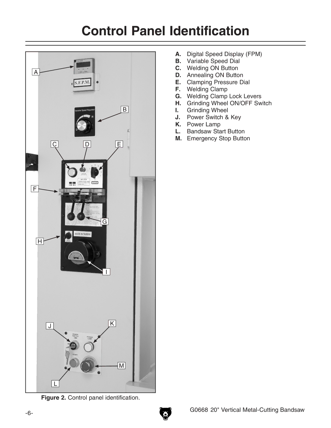 Grizzly G0668 owner manual Control Panel Identification 