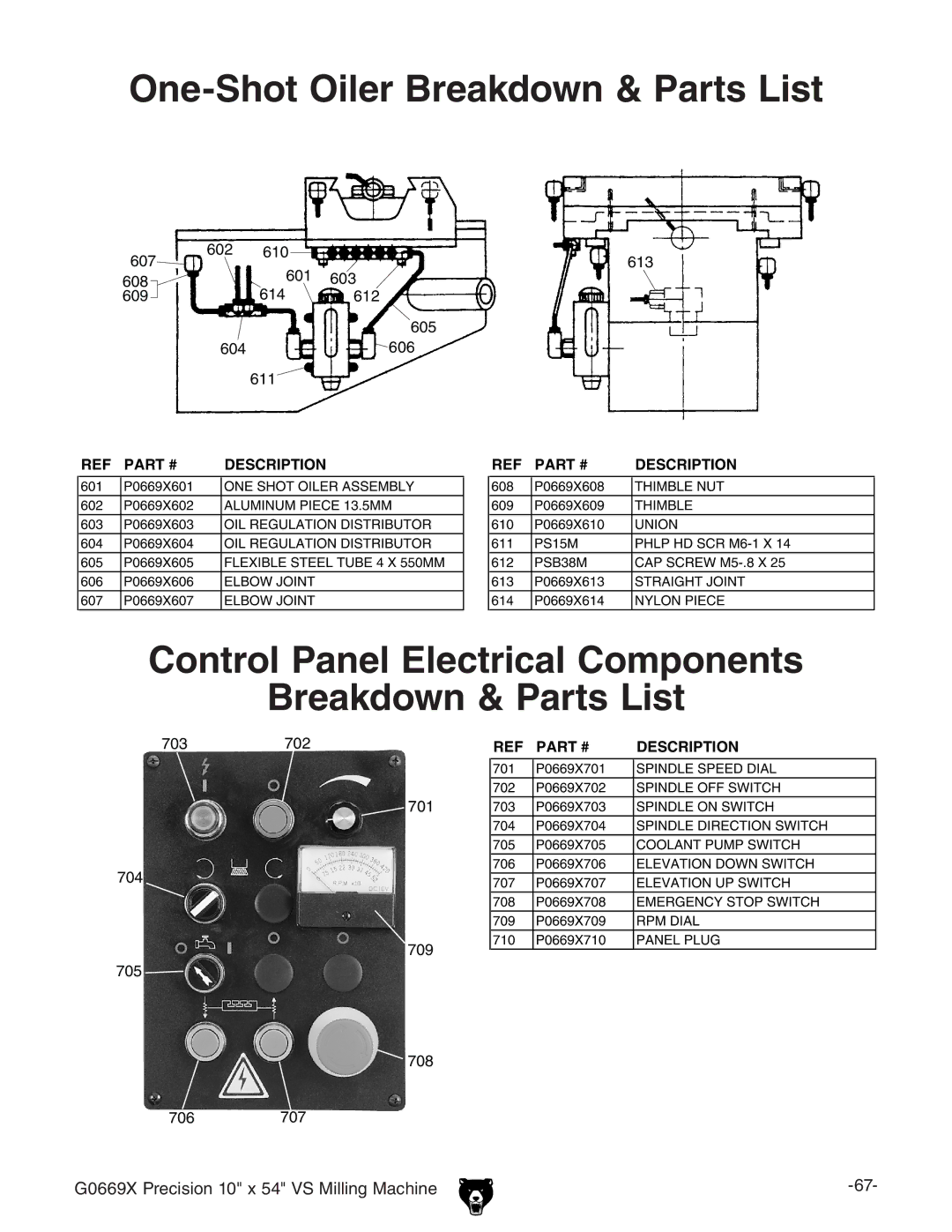 Grizzly g0669X manual One-Shot Oiler Breakdown & Parts List, Control Panel Electrical Components Breakdown & Parts List 