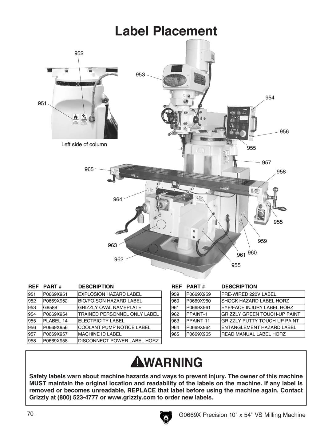 Grizzly g0669X manual Label Placement 