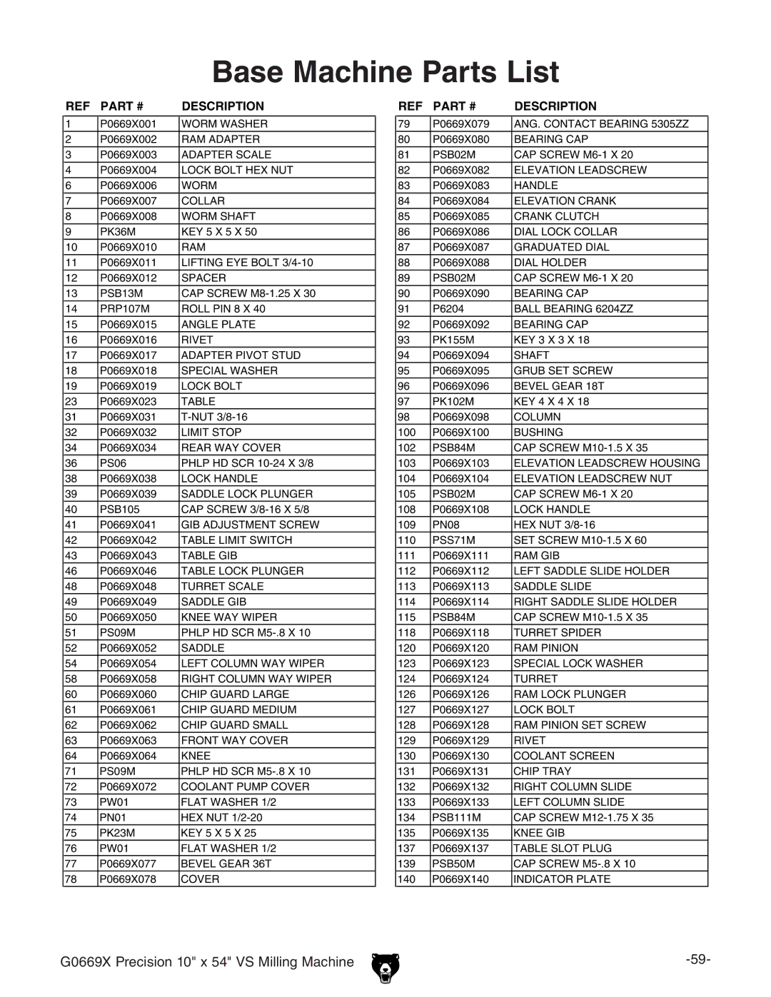 Grizzly g0669X manual Base Machine Parts List, Description 