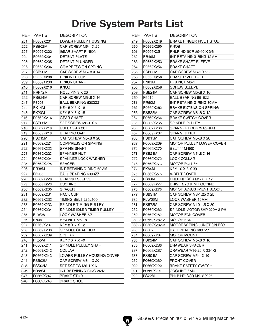 Grizzly g0669X manual Drive System Parts List 