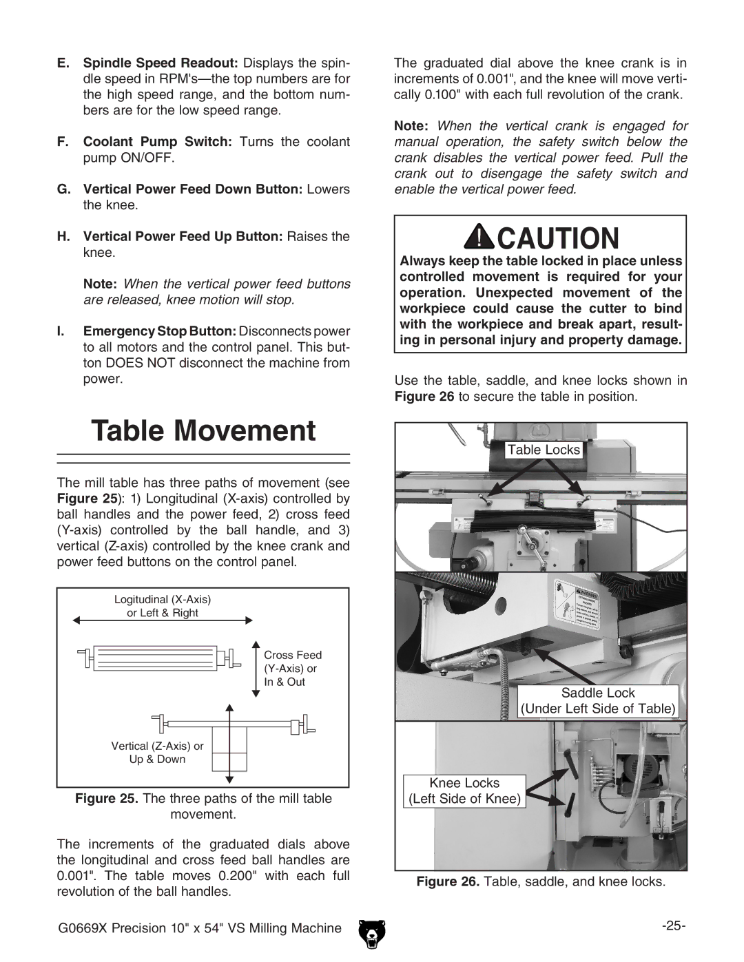 Grizzly g0669X owner manual Table Movement, Table, saddle, and knee locks 