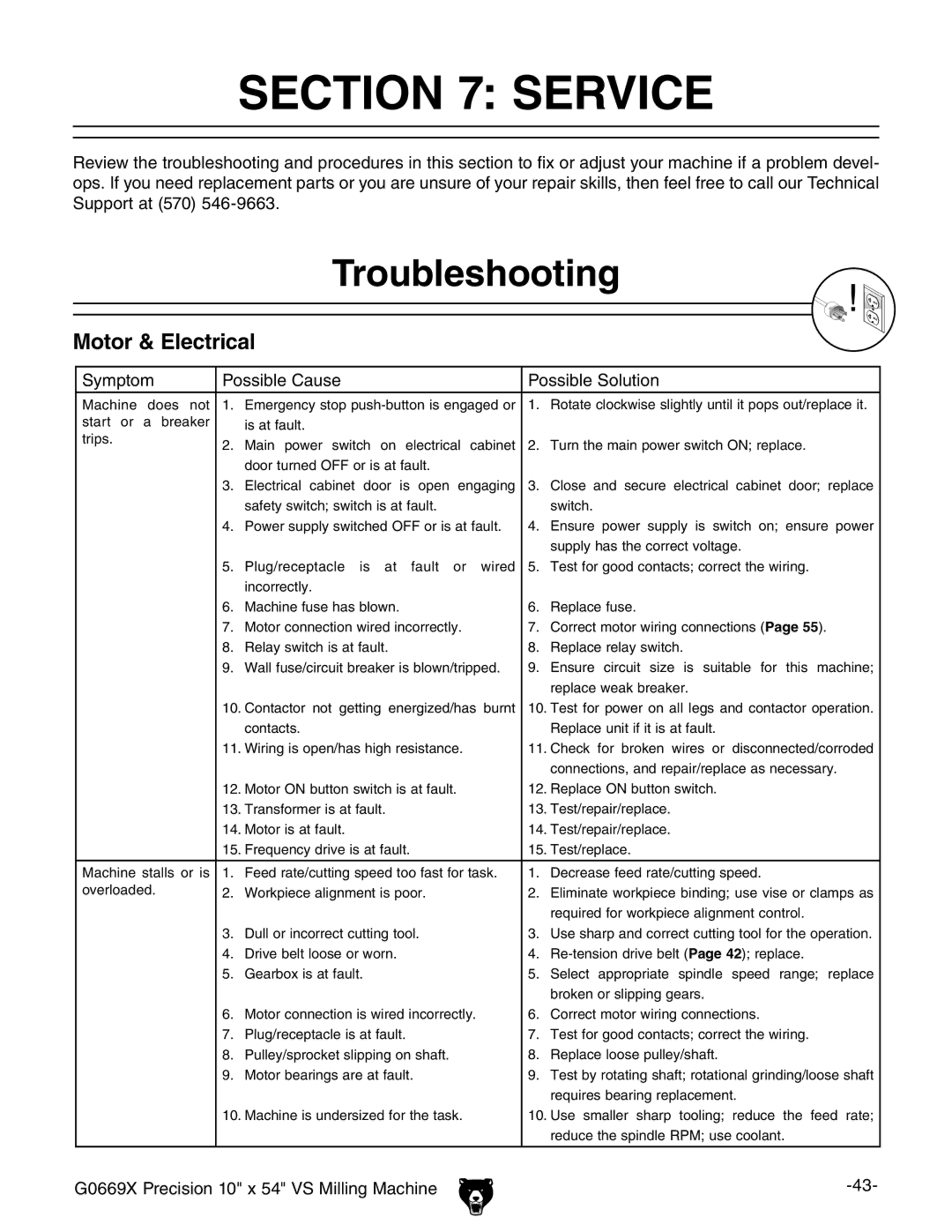 Grizzly g0669X owner manual Service, Troubleshooting, Motor & Electrical 