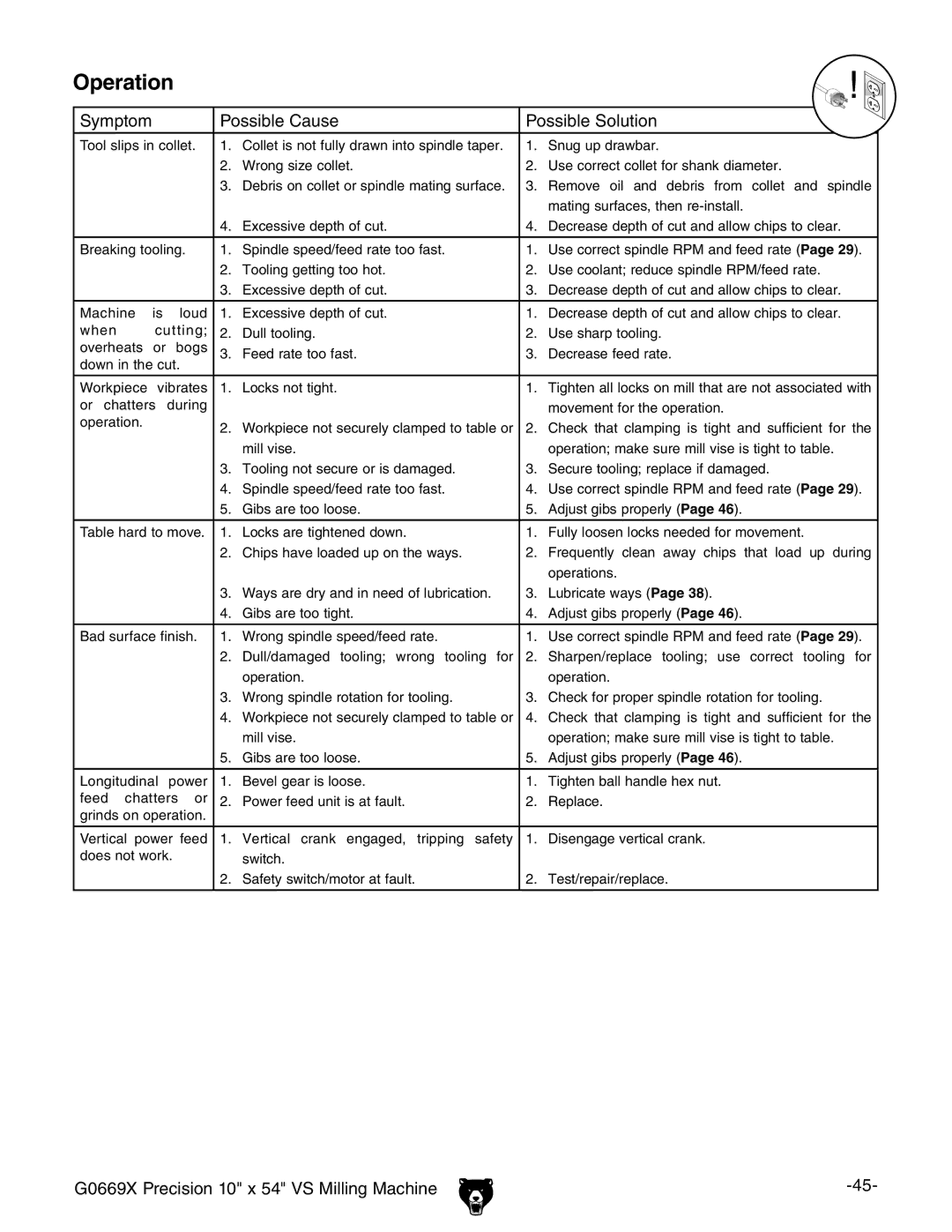 Grizzly g0669X owner manual Operation 