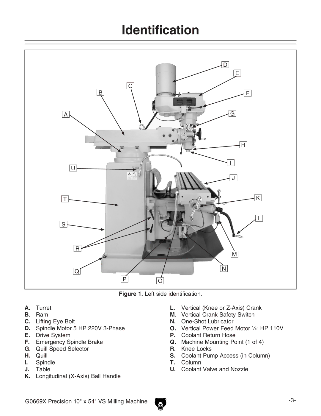 Grizzly g0669X owner manual Identification, Left side identification 