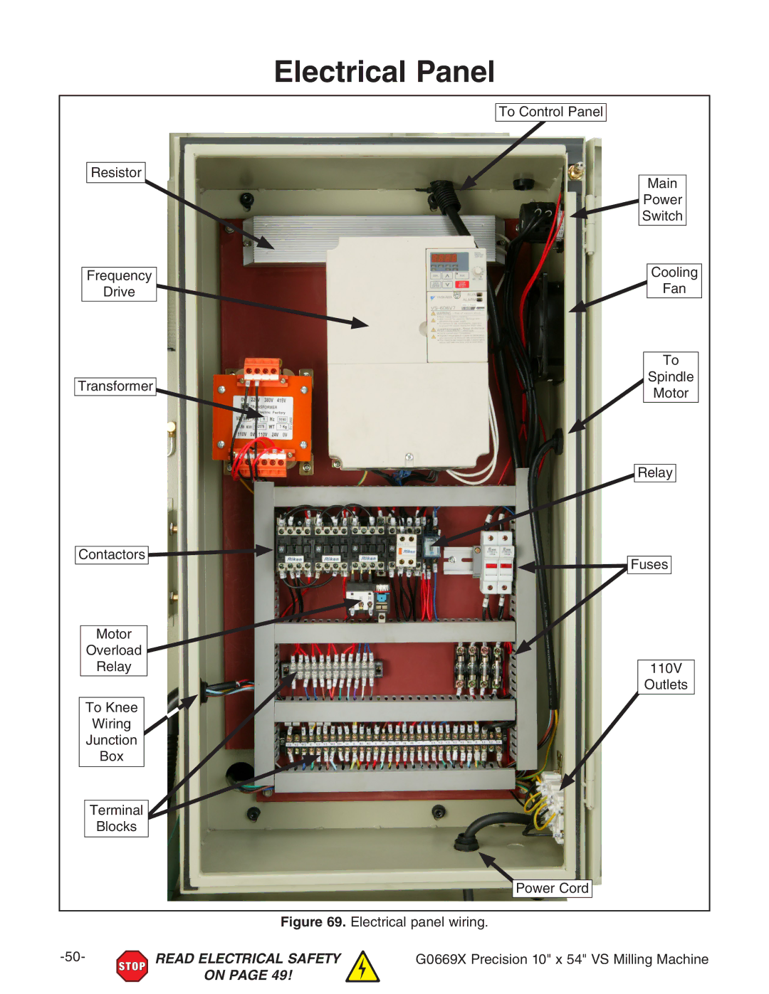 Grizzly g0669X owner manual Electrical Panel, Electrical panel wiring 