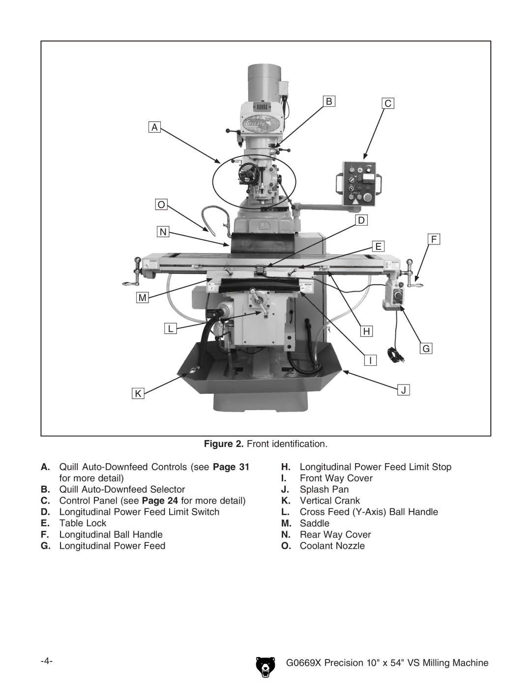 Grizzly g0669X owner manual Front identification 