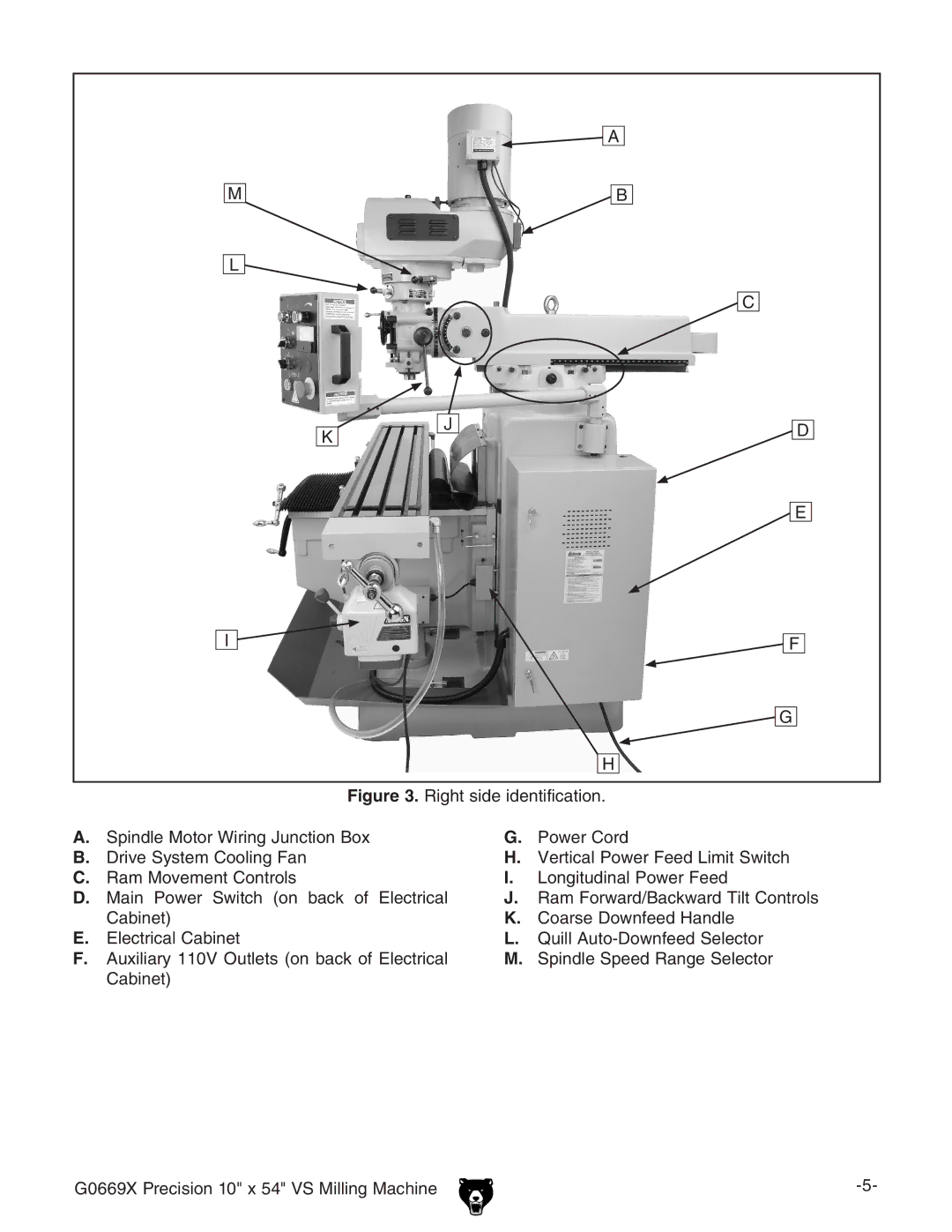 Grizzly g0669X owner manual Right side identification 