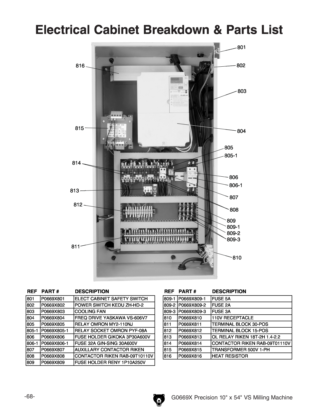 Grizzly g0669X owner manual Electrical Cabinet Breakdown & Parts List, + -%+, %. -%, CONTACTOR RIKEN RAB-09T10110V 