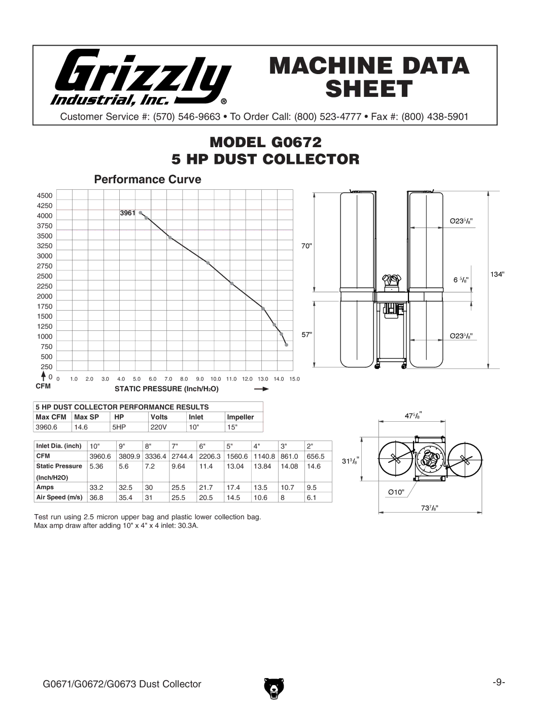 Grizzly G0672, G0671, G0673 owner manual Cfm 