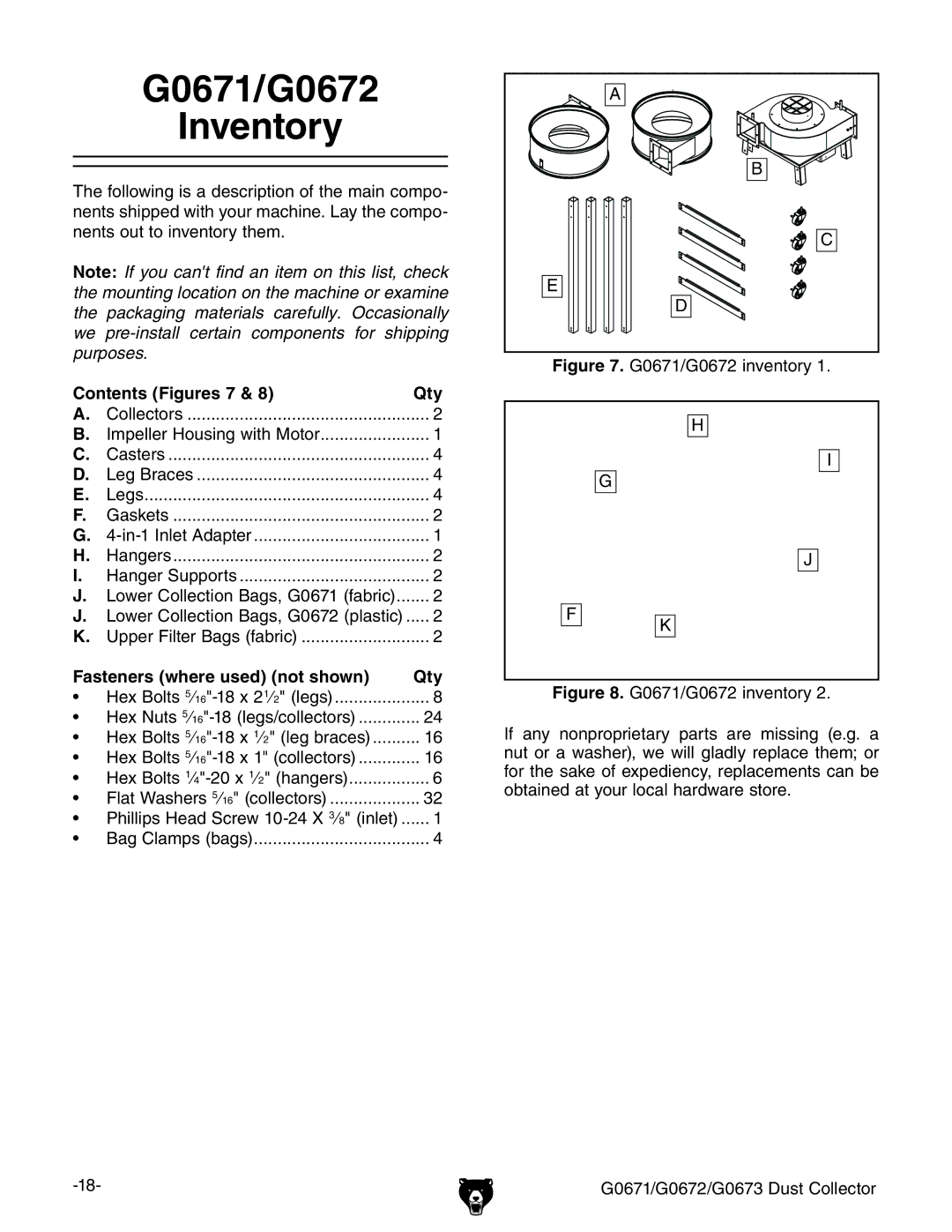 Grizzly G0673 owner manual G0671/G0672 Inventory, Contents Figures 7 Qty, Fasteners where used not shown Qty 