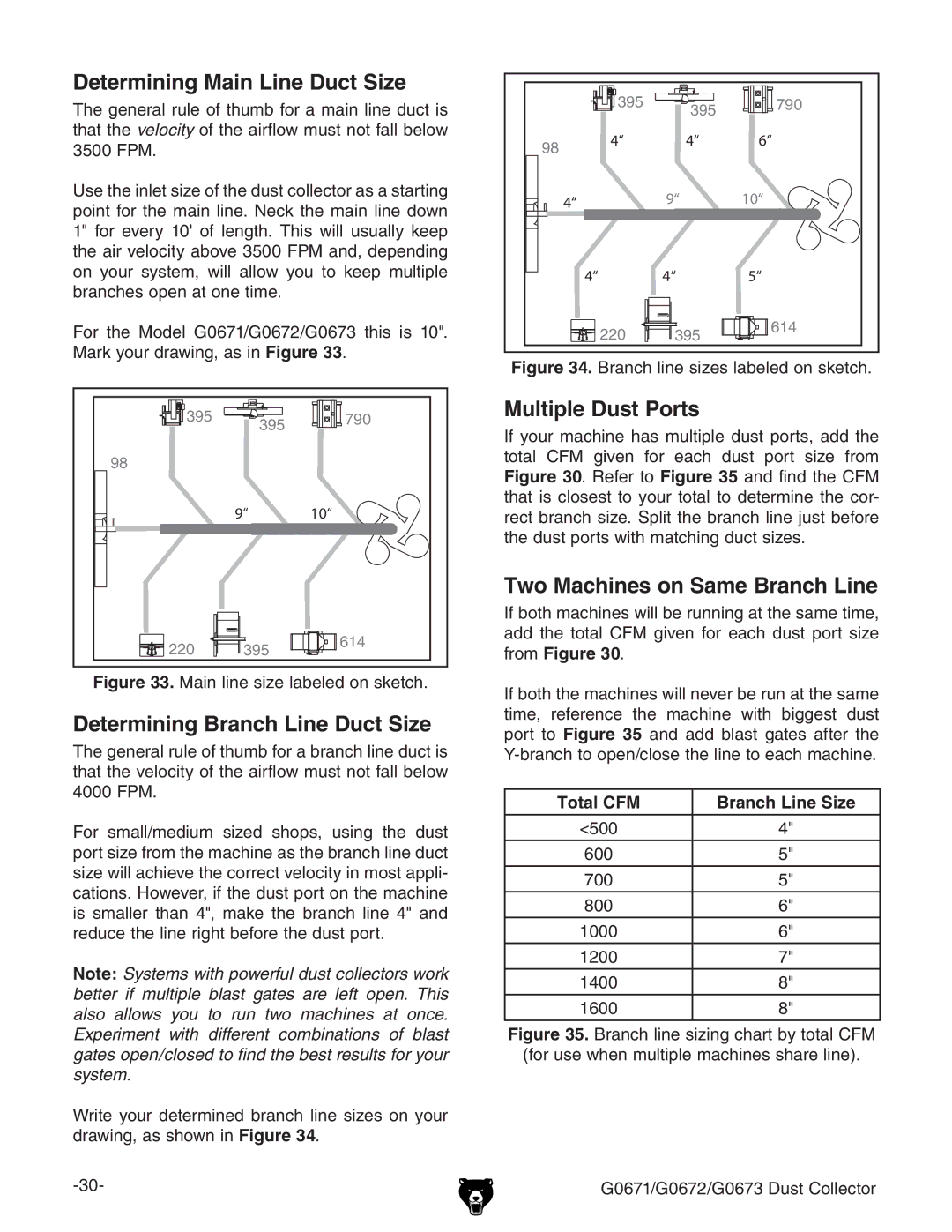 Grizzly G0672, G0671, G0673 Determining Main Line Duct Size, Determining Branch Line Duct Size, Multiple Dust Ports 