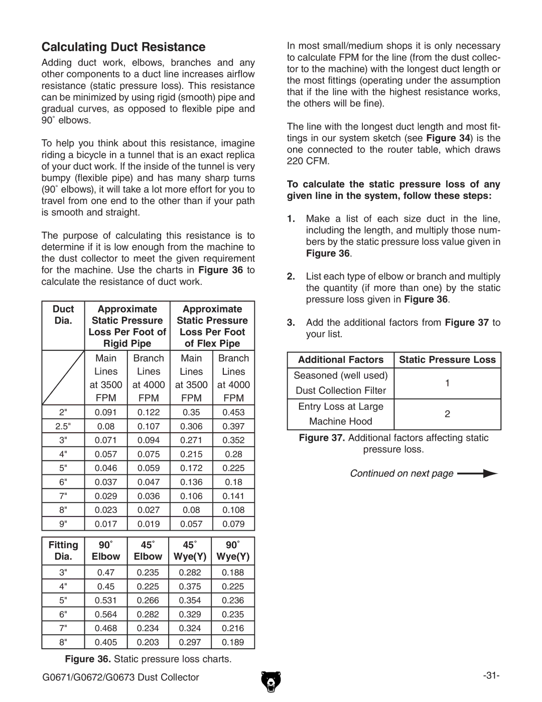 Grizzly G0671 Calculating Duct Resistance, Duct Approximate Dia, Loss Per Foot, Additional Factors Static Pressure Loss 