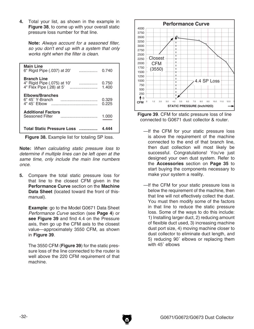 Grizzly G0673, G0671, G0672 owner manual Performance Curve 