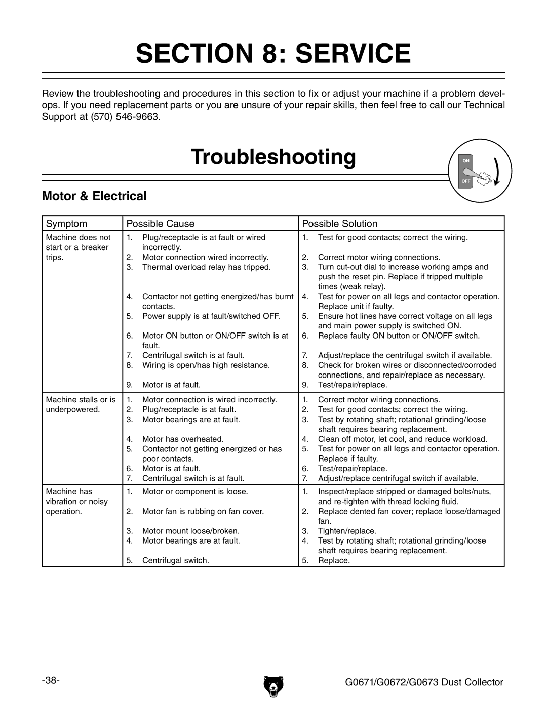 Grizzly G0673, G0671, G0672 owner manual Service, Troubleshooting, Motor & Electrical 