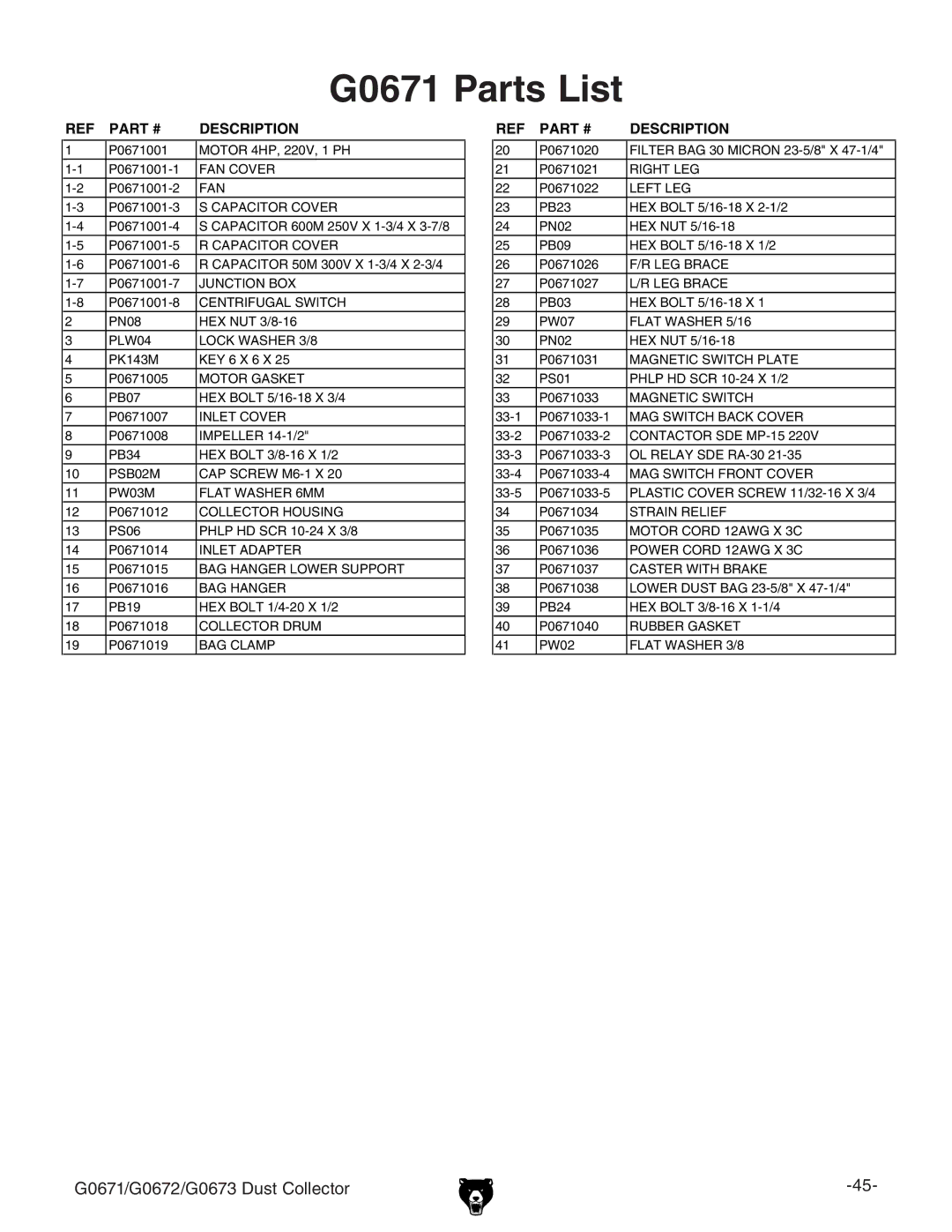 Grizzly G0672, G0673 owner manual G0671 Parts List, Description 