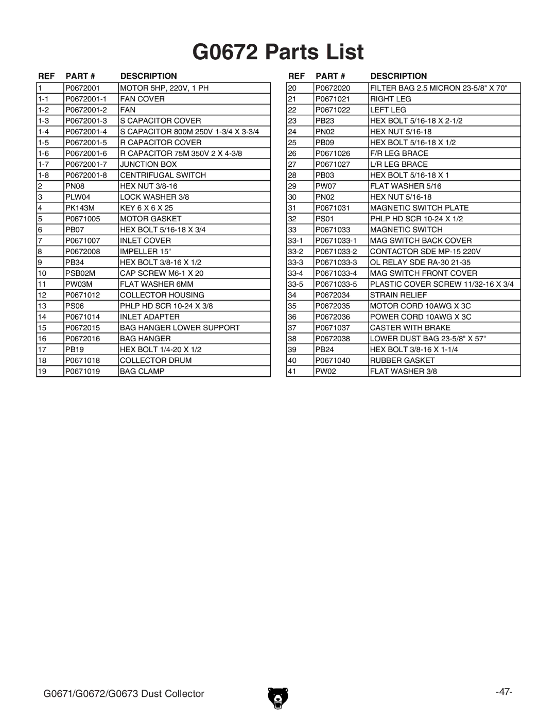 Grizzly G0673, G0671 owner manual G0672 Parts List 