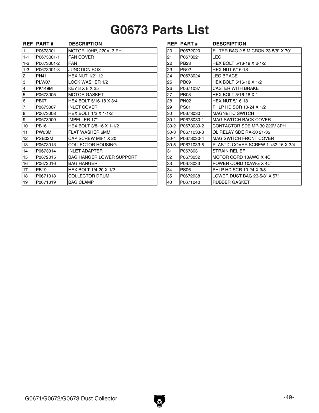 Grizzly G0671, G0672 owner manual G0673 Parts List 