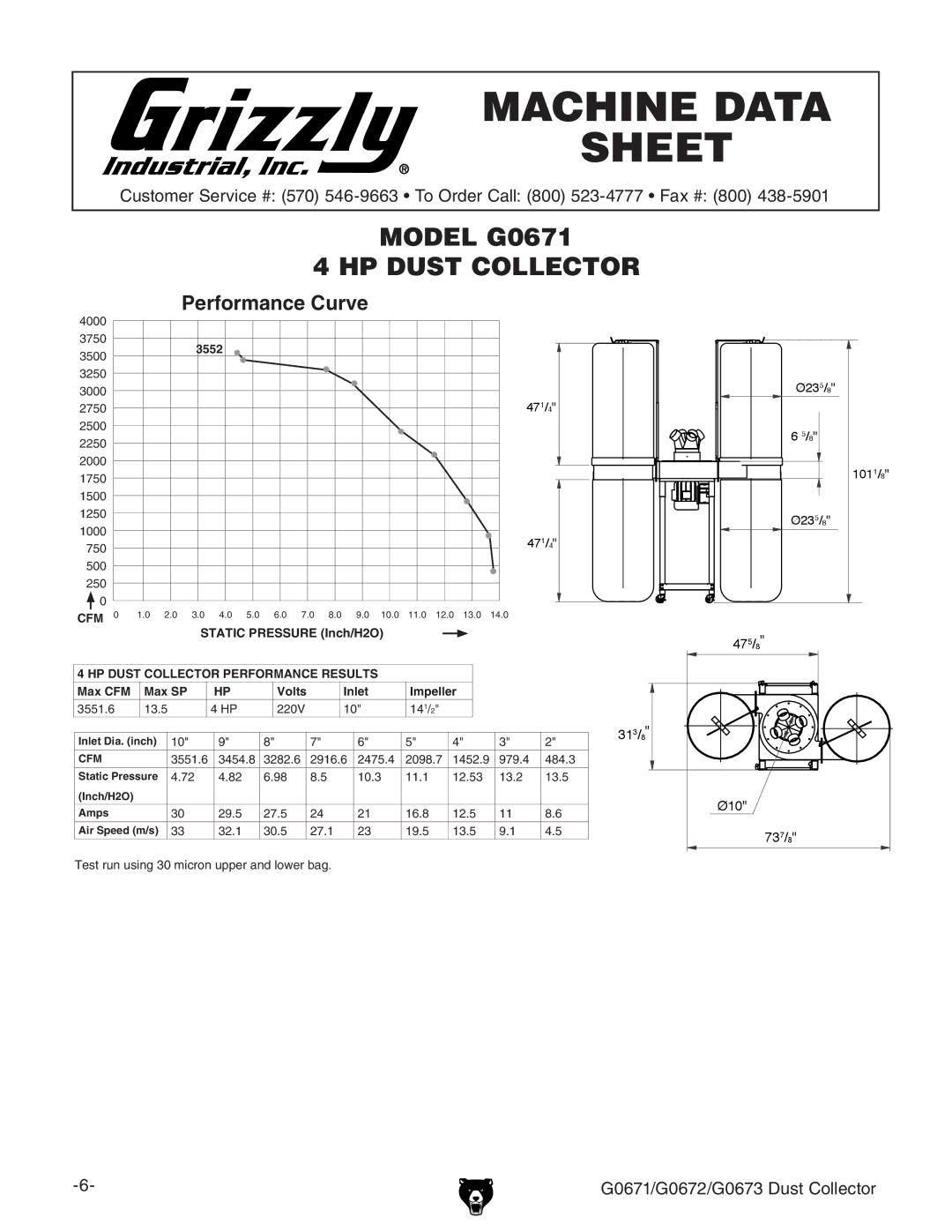 Grizzly G0672, G0671, G0673 owner manual Performance Curve 