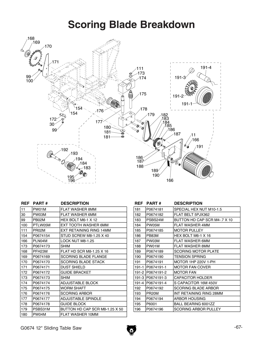 Grizzly G0674 owner manual Scoring Blade Breakdown 