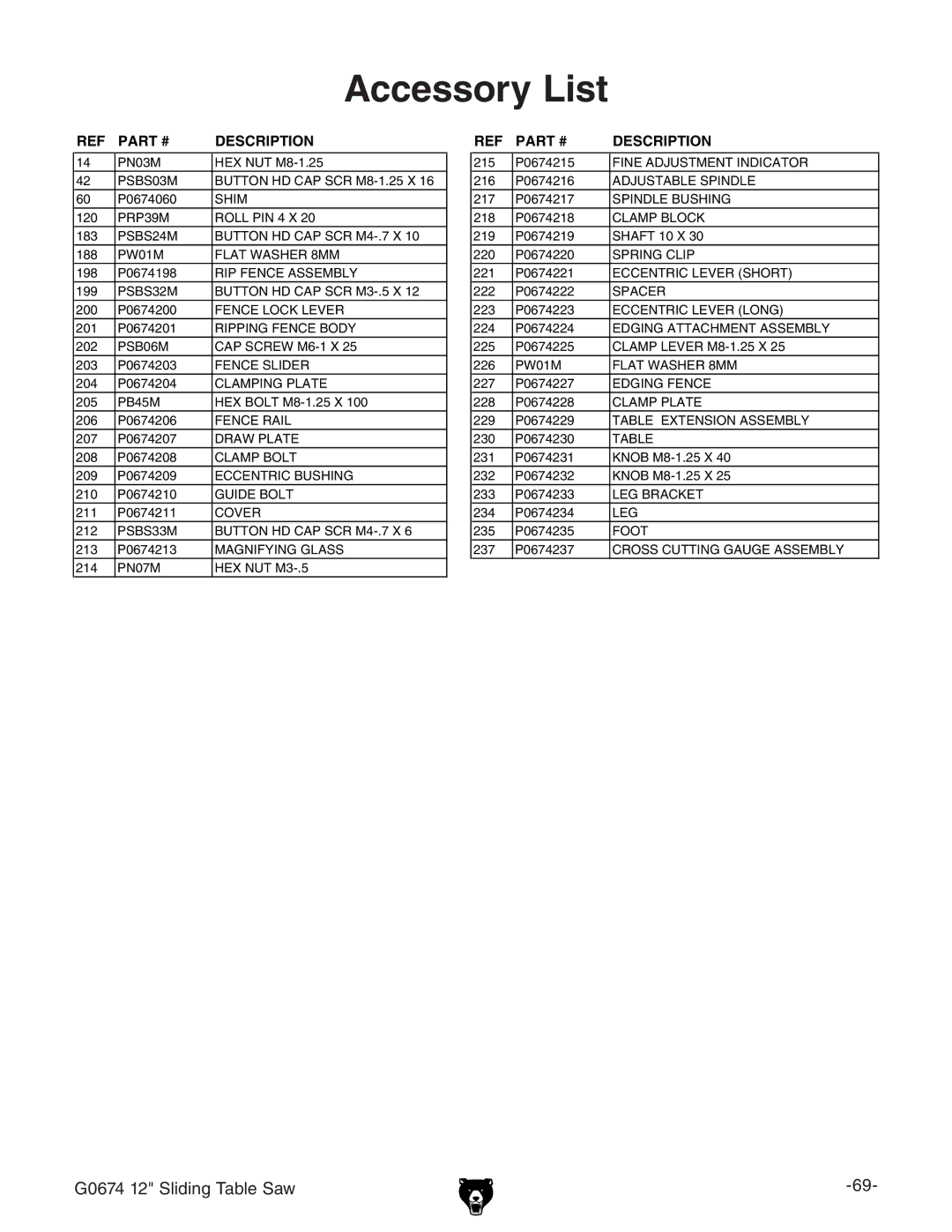 Grizzly G0674 owner manual Accessory List, Description 