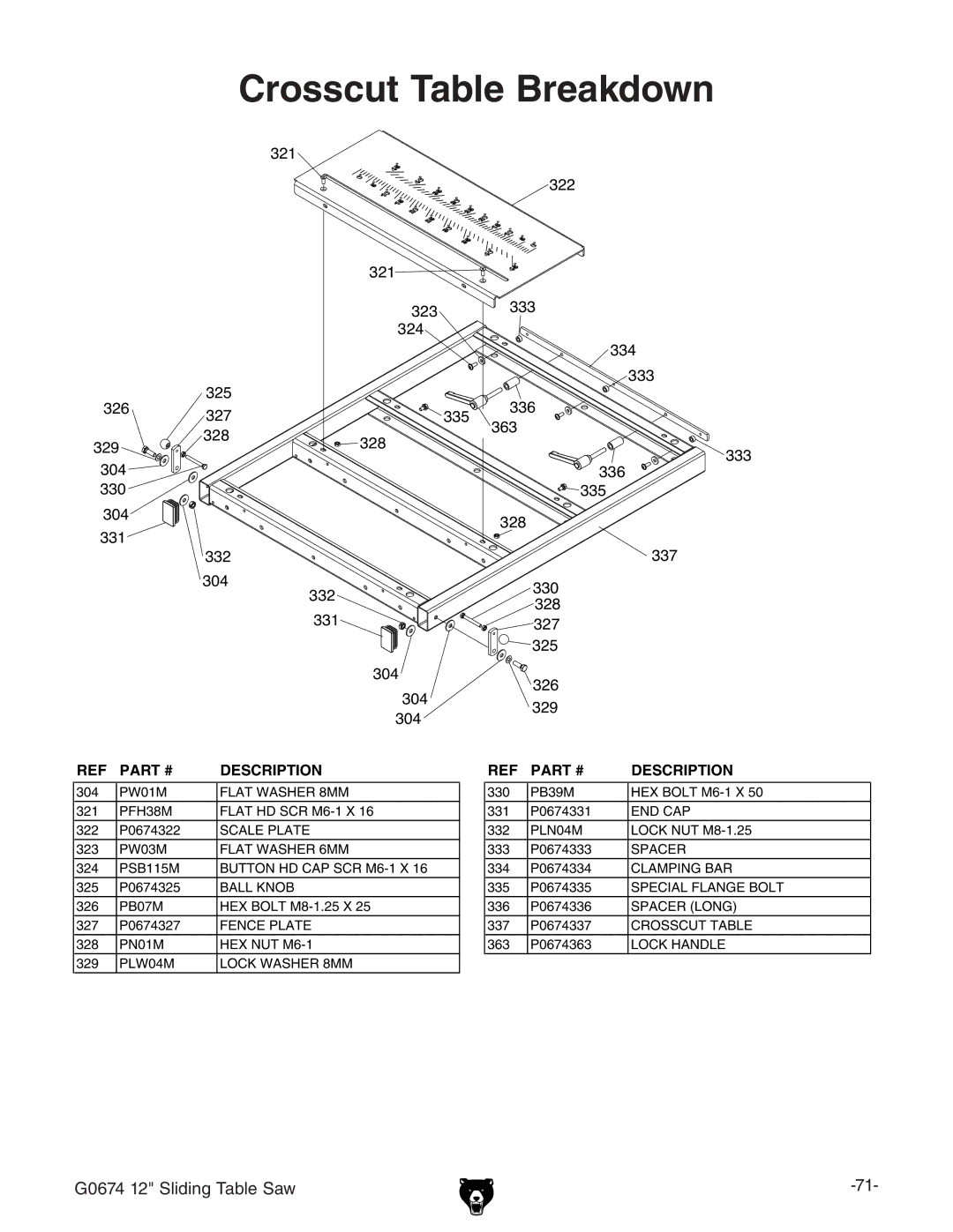 Grizzly G0674 owner manual Crosscut Table Breakdown 