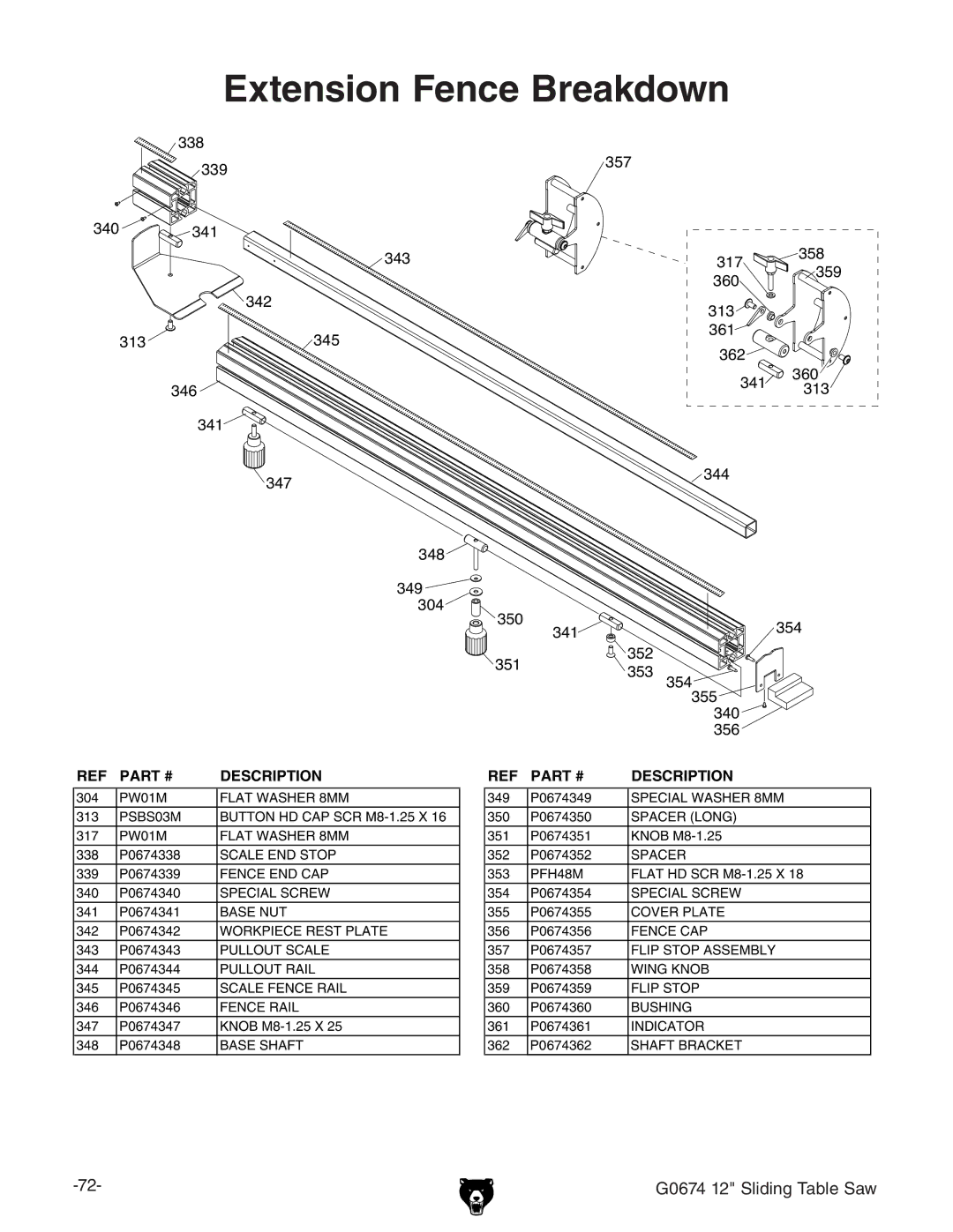 Grizzly G0674 owner manual Extension Fence Breakdown 