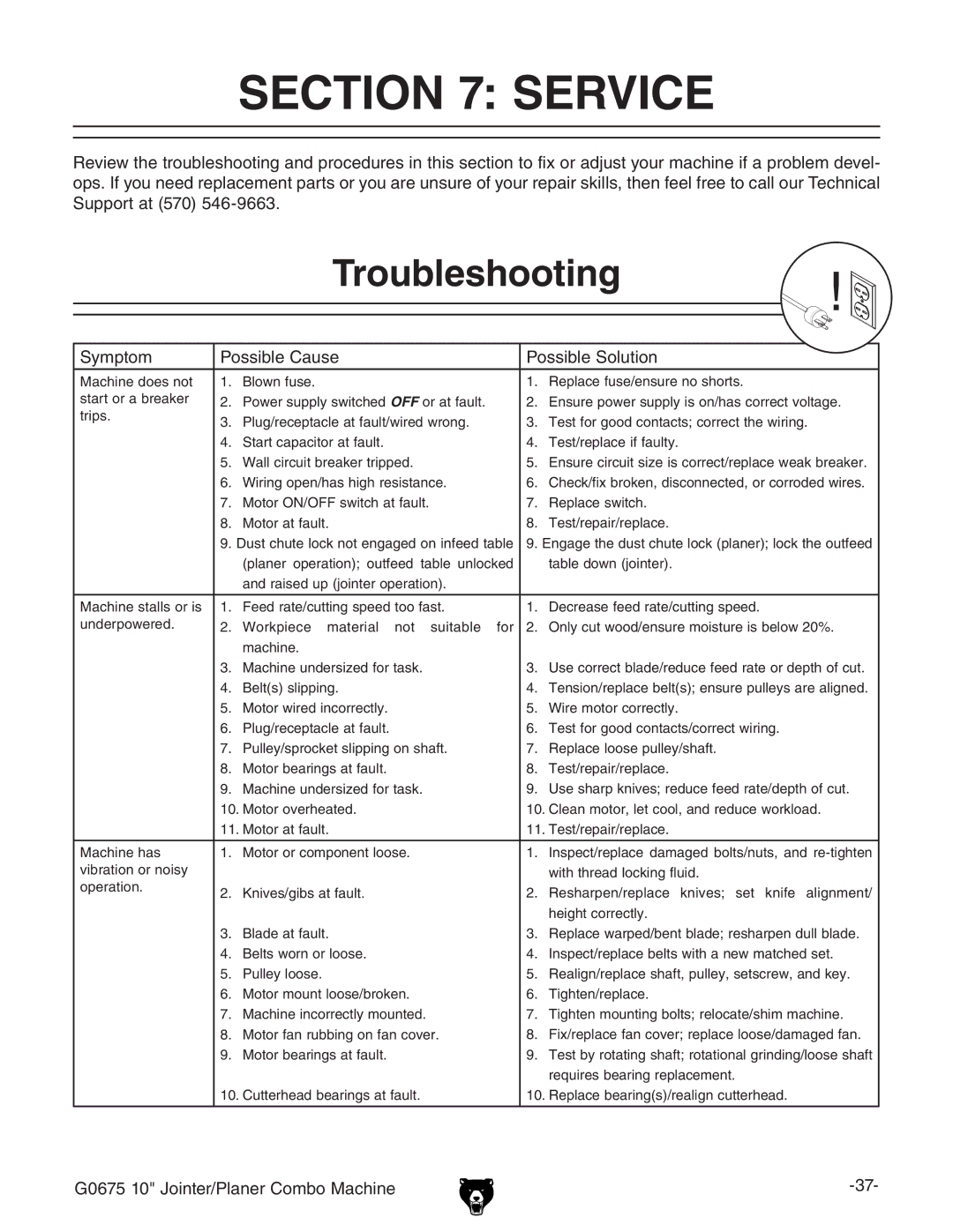 Grizzly G0675 owner manual Service, Troubleshooting, Hnbeidb EdhhWaZ8VjhZ EdhhWaZHdajidc 