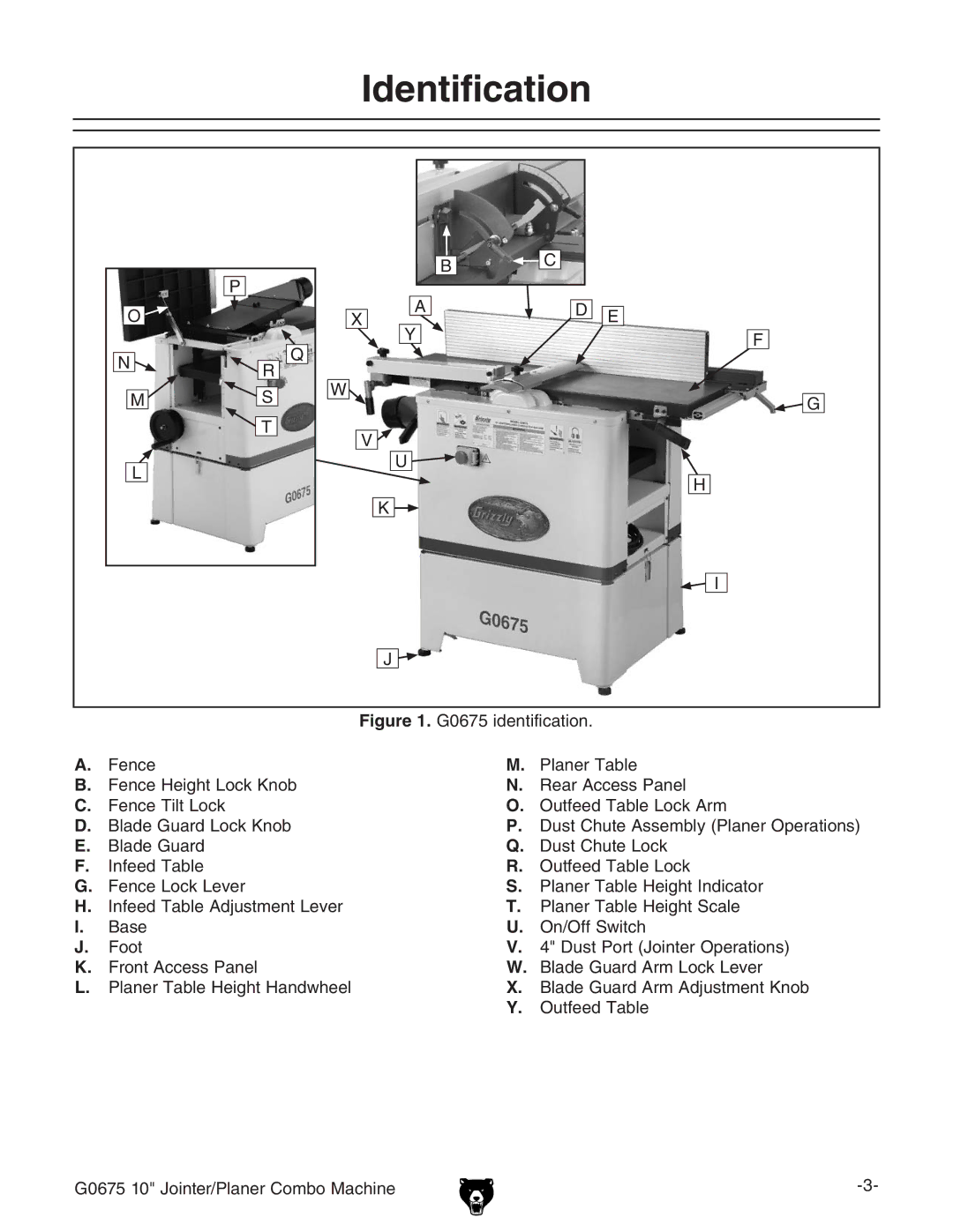 Grizzly G0675 owner manual Identification, +,*YZciXVidc# 