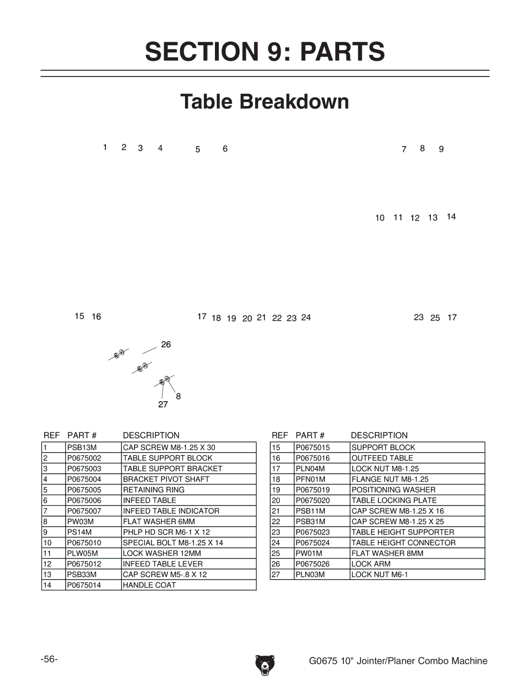 Grizzly G0675 owner manual Parts, Table Breakdown 