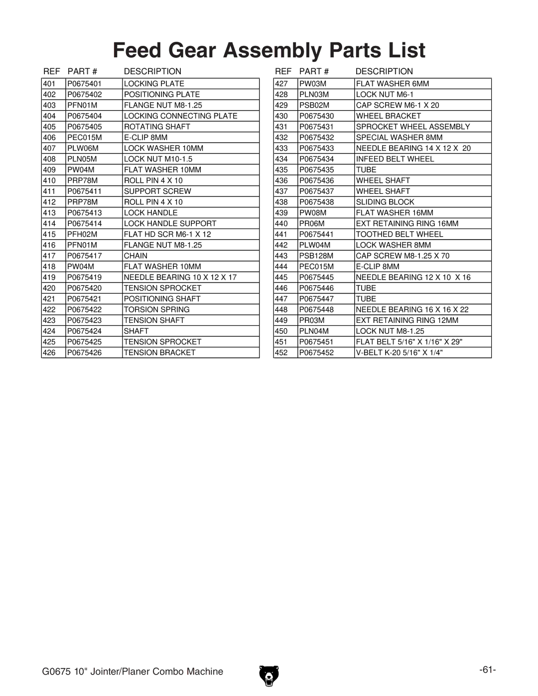 Grizzly G0675 owner manual Feed Gear Assembly Parts List 