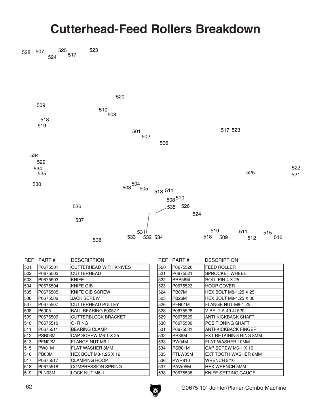 Grizzly G0675 owner manual Cutterhead-Feed Rollers Breakdown 