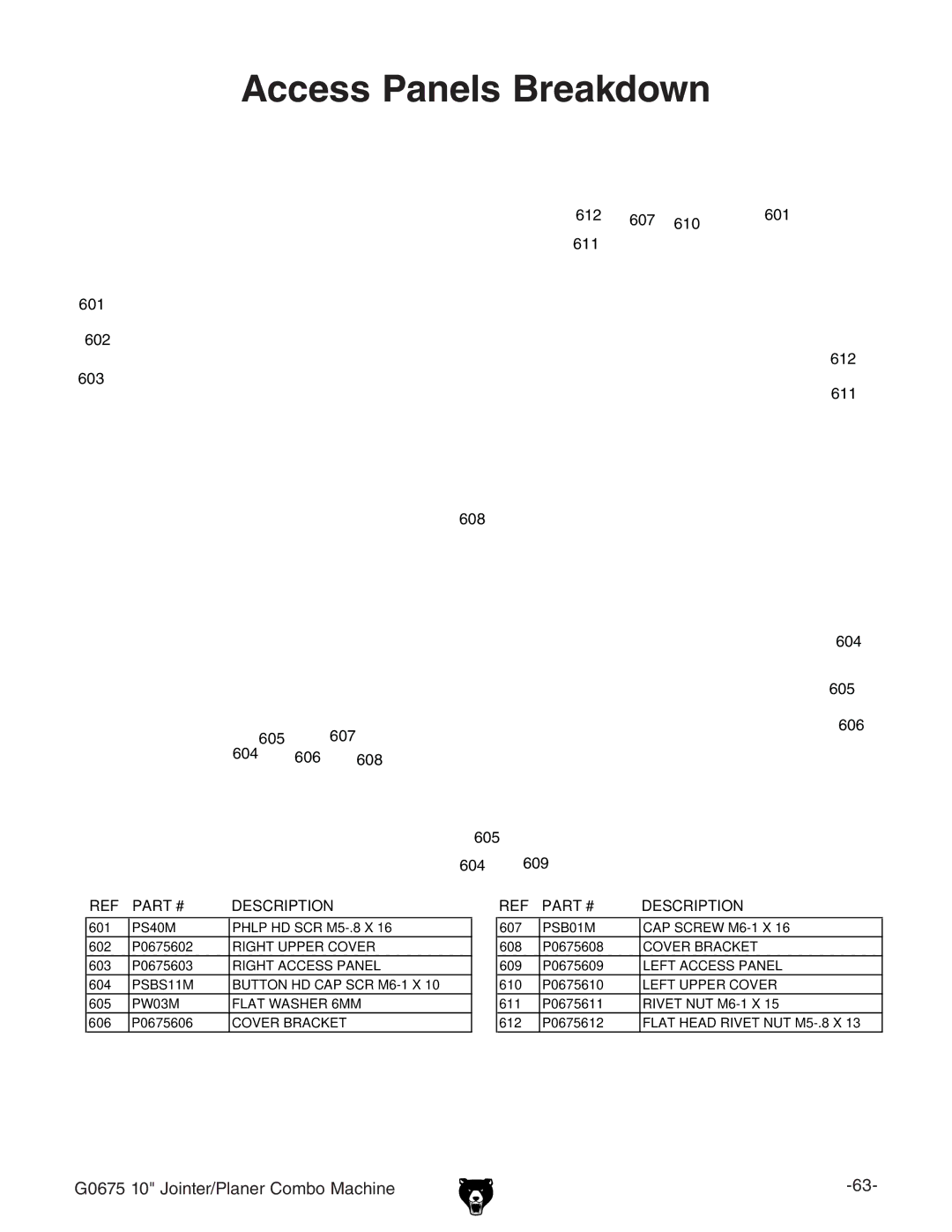 Grizzly G0675 owner manual Access Panels Breakdown 