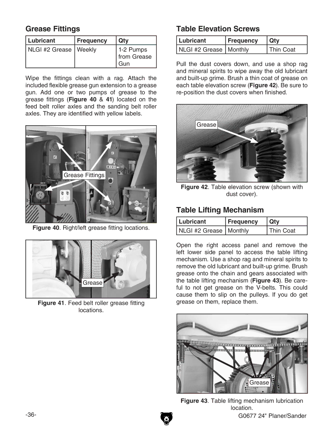 Grizzly G0677 Grease Fittings, Table Elevation Screws, Table Lifting Mechanism, Lubricant Frequency Qty, Bdcian Ic8dVi 