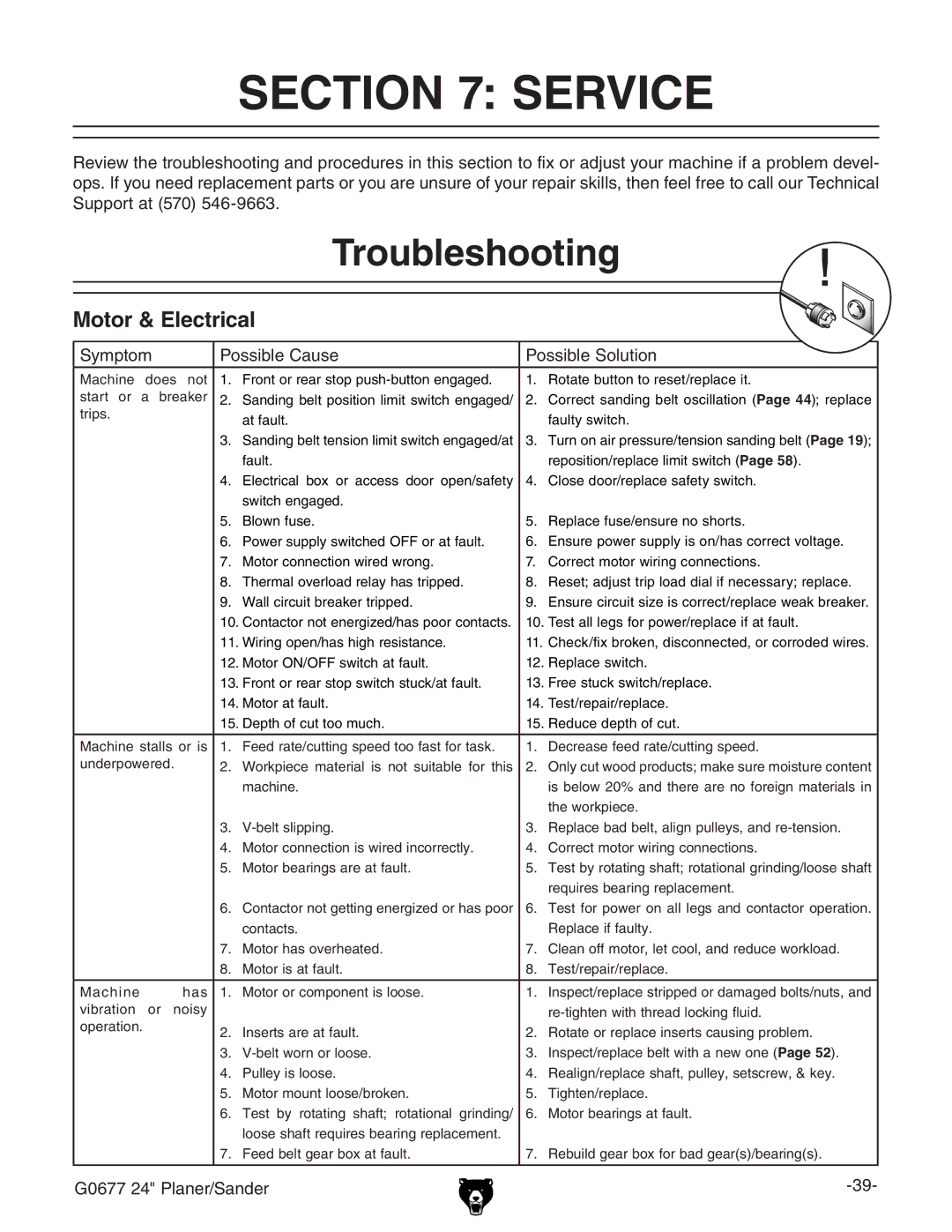 Grizzly G0677 owner manual Service, Troubleshooting, Motor & Electrical, Hnbeidb EdhhWaZ8VjhZ EdhhWaZHdajidc 