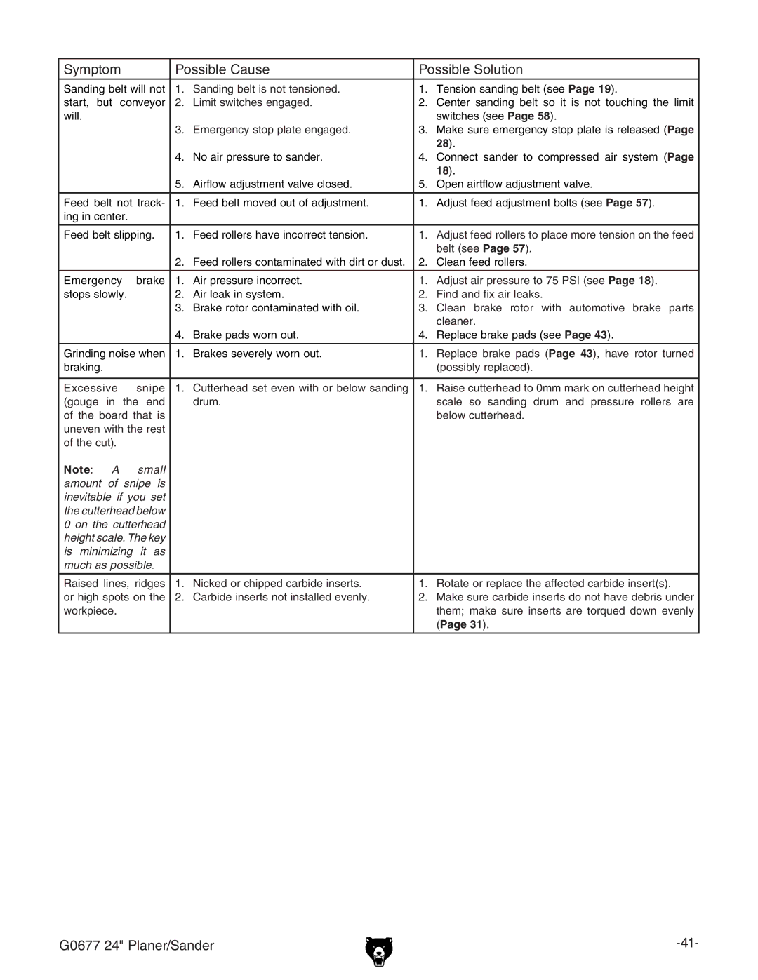 Grizzly G0677 owner manual Page 31# 