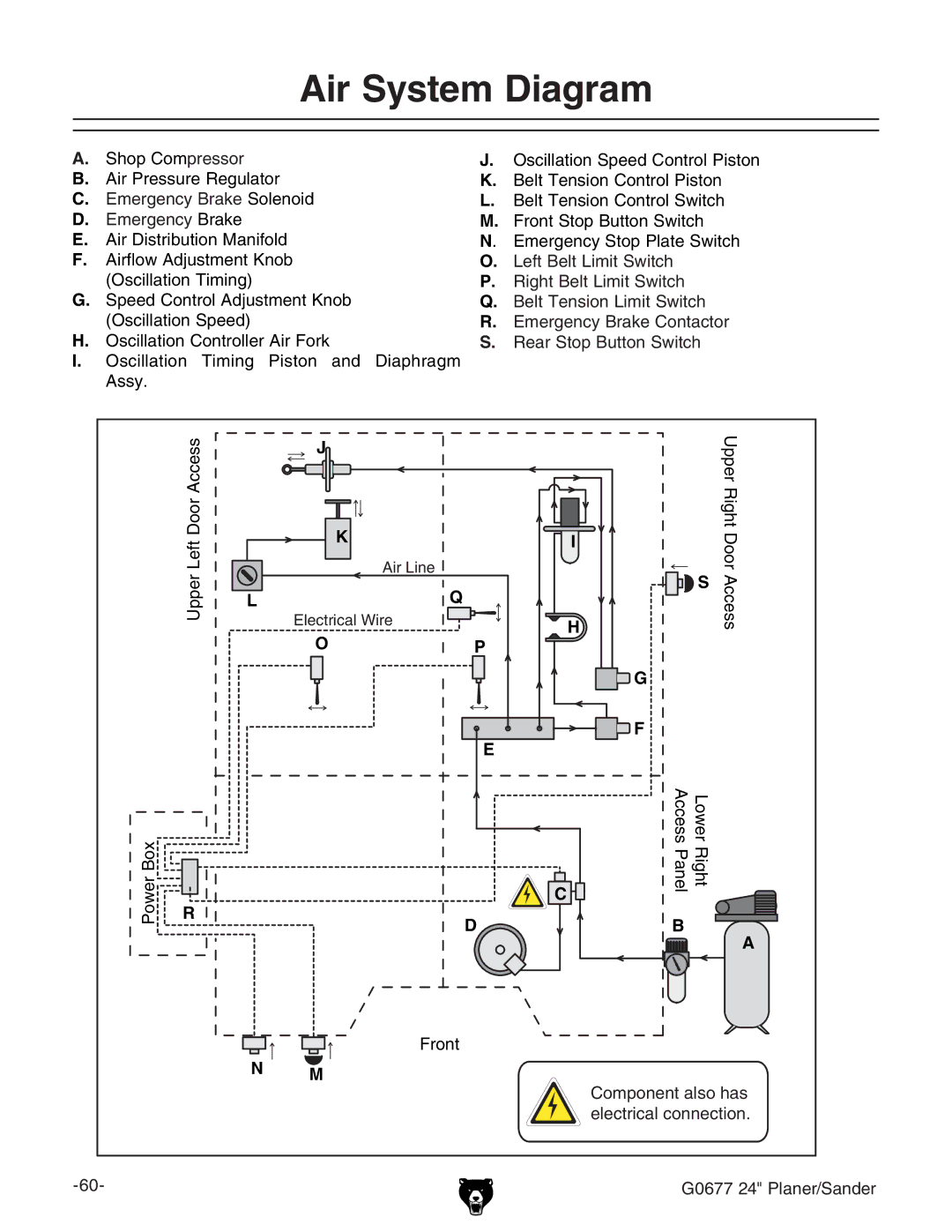 Grizzly G0677 owner manual Air System Diagram,  bZg\ZcXn7gV`ZHdaZcdY 