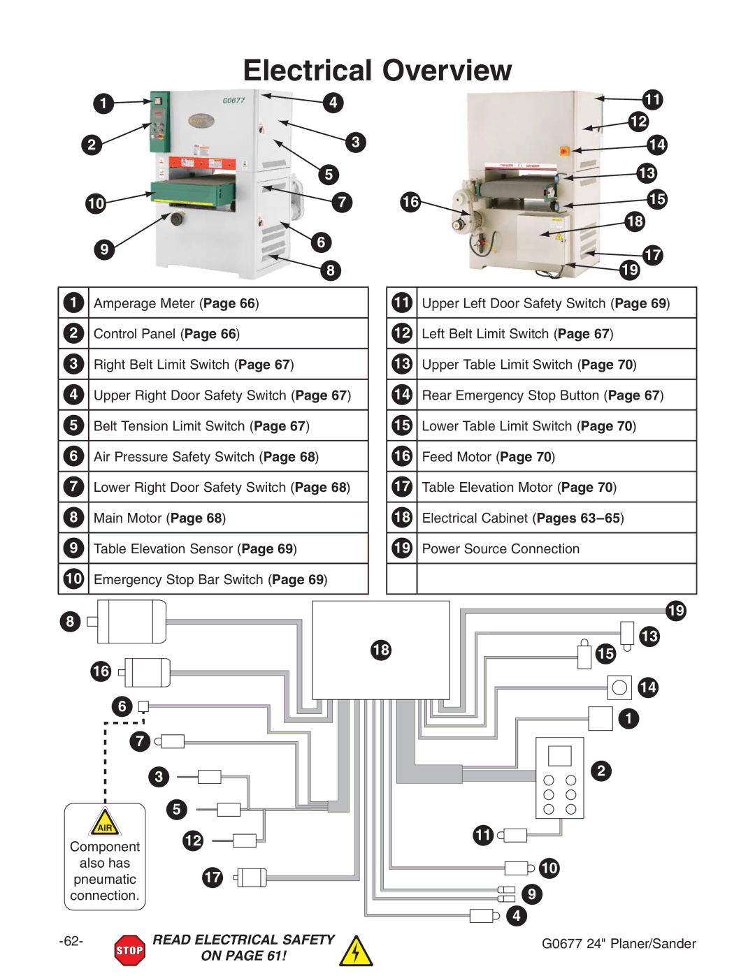 Grizzly G0677 owner manual Electrical Overview 